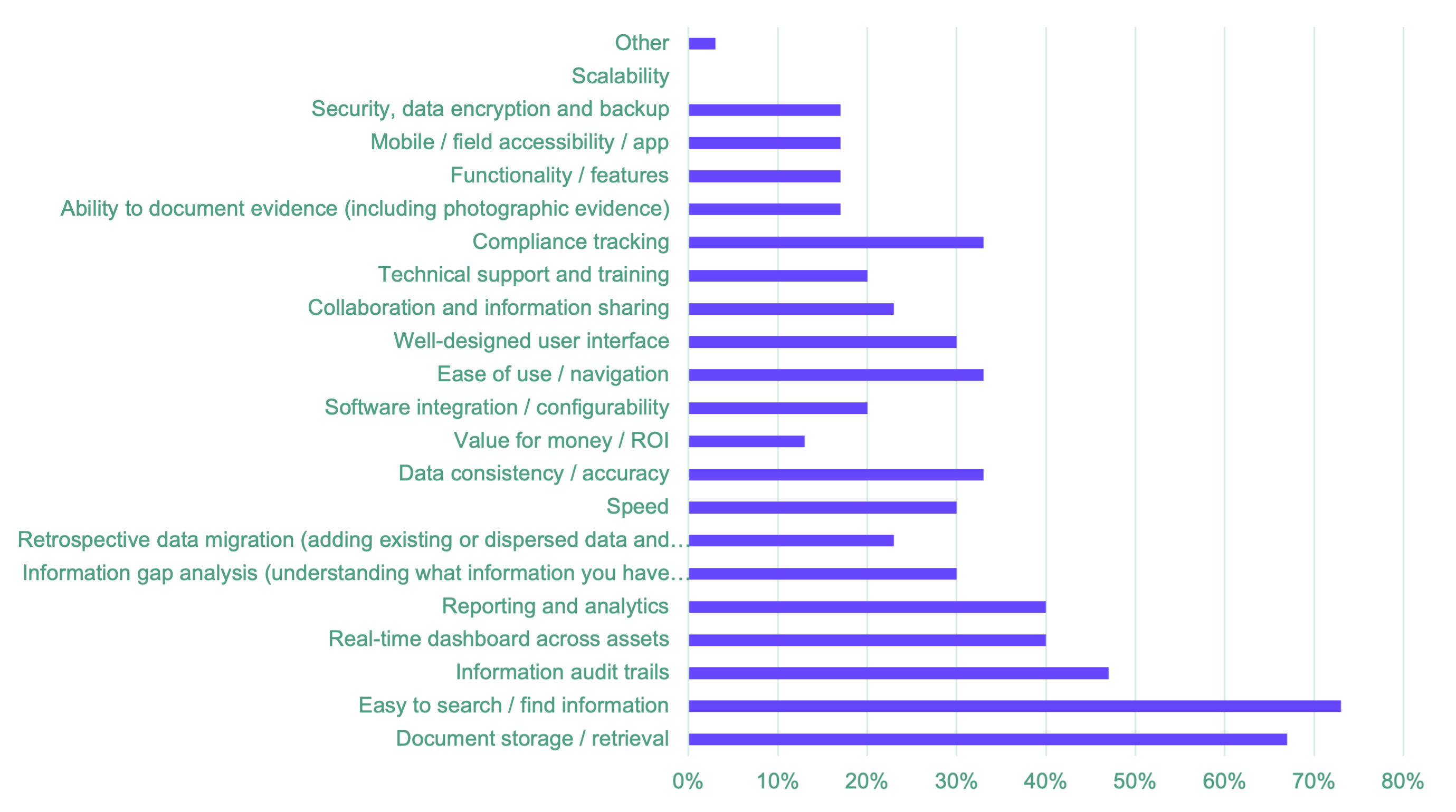 What do you value most from your software/solutions? (select all that apply)