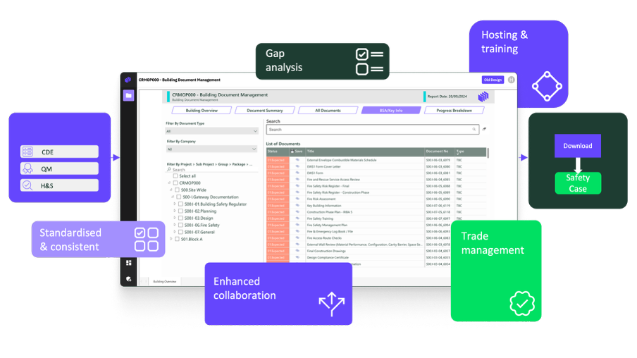 Dashboards for Construction Handover