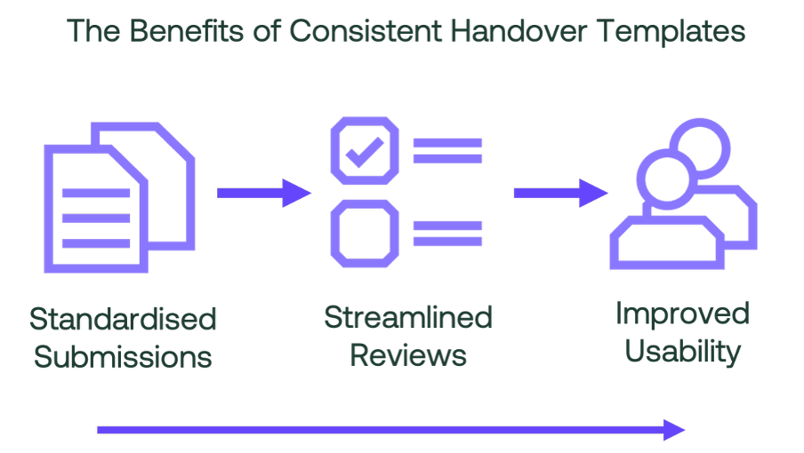 The Benefits of Consistent Handover Templates