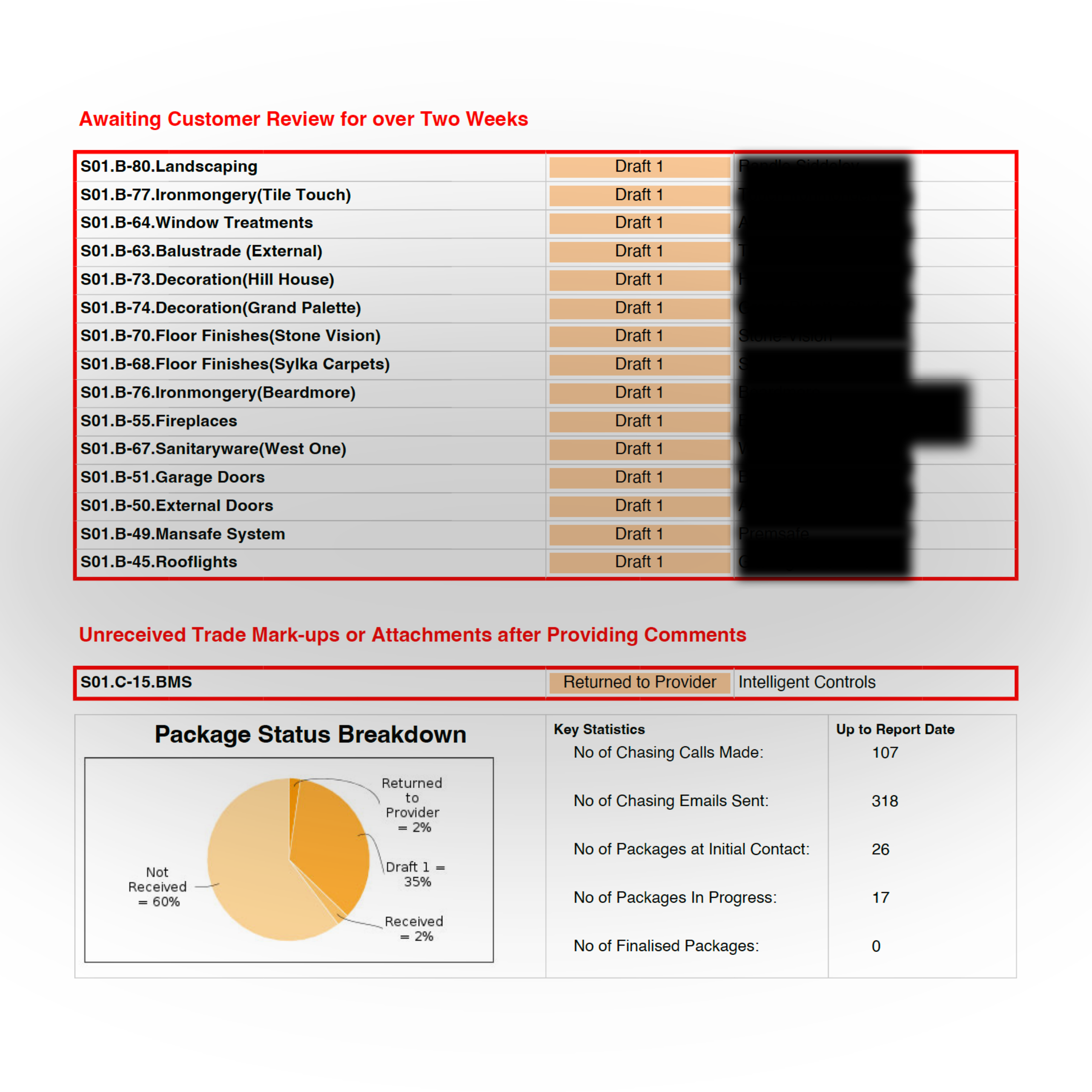 Zutec PDF fortnightly progress report